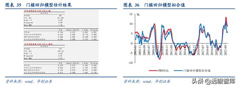 油价消息：今天3月17号，晚24时汽油全面调价，历年油价汇总来了！ - 知乎