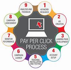 pay per click bid management ecommerce solution pay per click bid management ecommerce solution