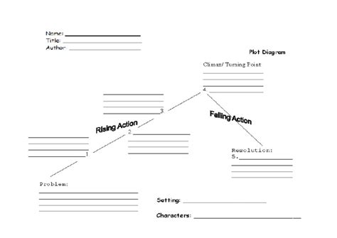 Image result for Plot Structure