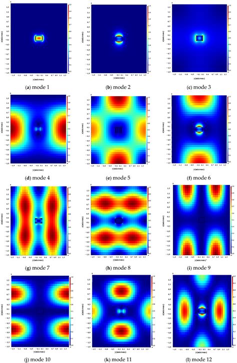 Mode-Selective Integrated Optical Waveguide for OTTD Systems: Intrinsic ...