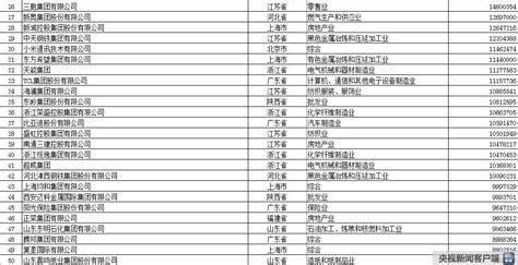 中国家纺排行榜_中国家纺行业50地级城市排名发布_中国排行网