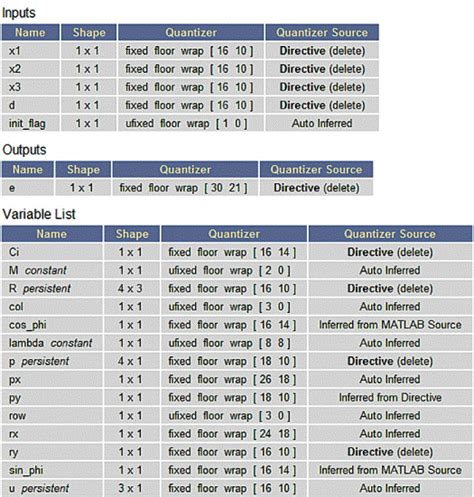 Fixed Point Scaling in MATLAB Examples 的图像结果