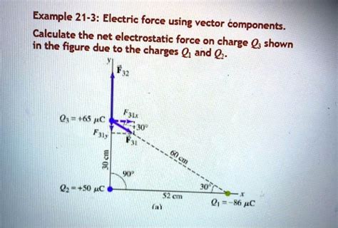 Electric Force Using Vector Components 的图像结果