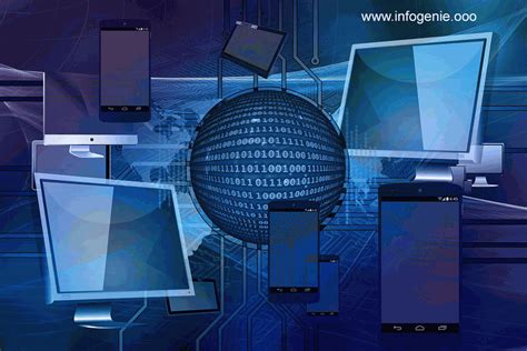 Image result for Computer Types