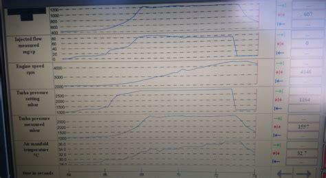 Reprogrammation Injection 207 Hdi 的图像结果