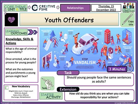 Youth Offending and Criminals | Made By Teachers