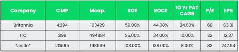 Alpha | Britannia Industries Ltd. - Equity Research DeskInsights
