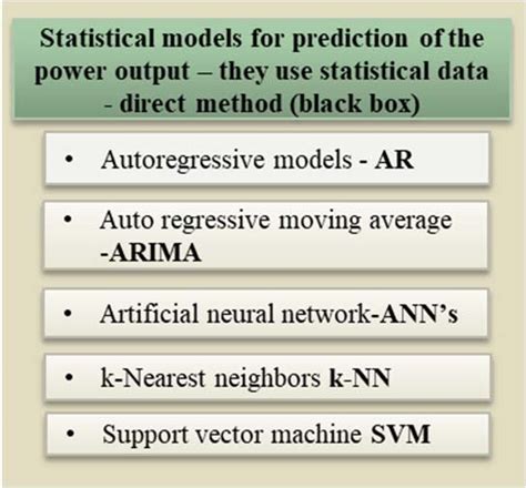 Classification of statistical models 1. Regressive models. These... | Download Scientific Diagram