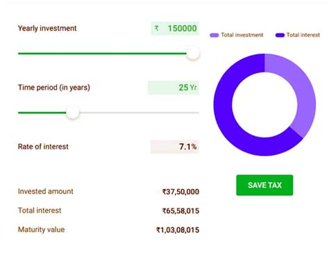 PPF कराएगा 65 लाख 58 हजार 15 रुपए की सिर्फ ब्याज से कमाई, ₹30-35 हजार ...