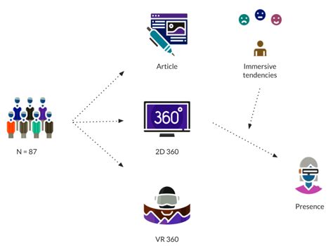 Study Modeling 的图像结果
