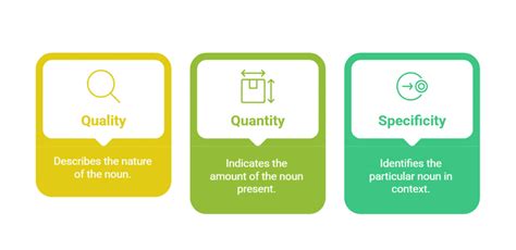 Adjective - 1 - English Grammar Basic - Class 10 PDF Download