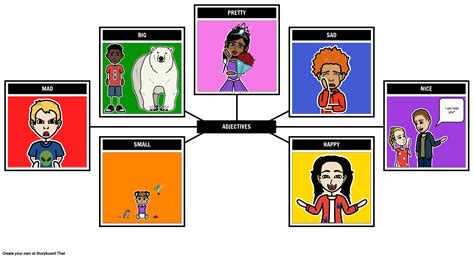 Image result for Basic Adjectives