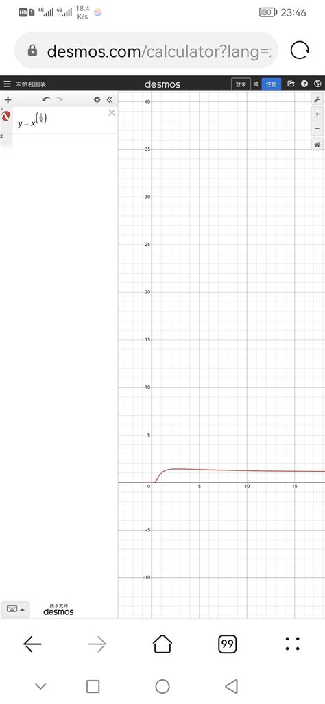 关于（x+1）^x-x^（x+1）＝0的解为无理数的证明 - 知乎