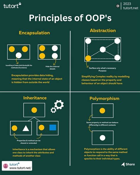 OOP Concepts Explained 的图像结果
