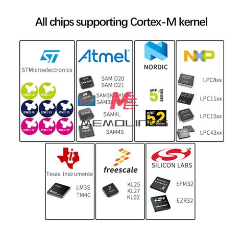 STM32 Development DAP Downloader Emulator Board | Ubuy India