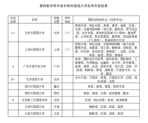 上海大学外国语言学及应用语言学分数线报录比复习资料汇总 - 知乎