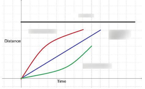 Speed Distance Time Graphs Heggerty 的图像结果