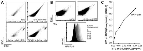 Magnetic Drug Targeting Reduces the Chemotherapeutic Burden on ...