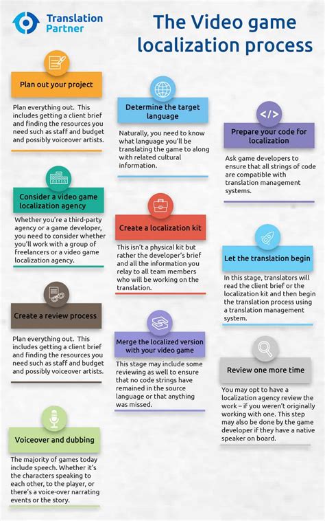 Image result for Video Game Localization