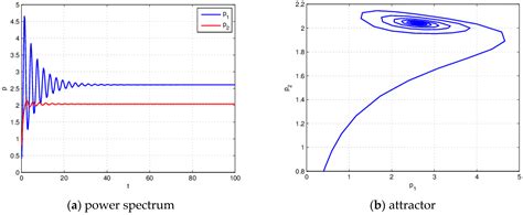 Complex Dynamics of a Continuous Bertrand Duopoly Game Model with Two ...