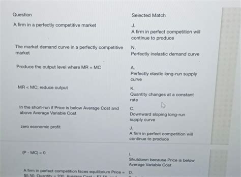 Perfectly Competitive Market Problem Solved 的图像结果