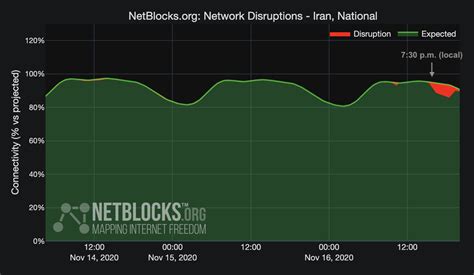 Iran Is Cut Off From Internet as Protests Calling for Regime Change Intensify