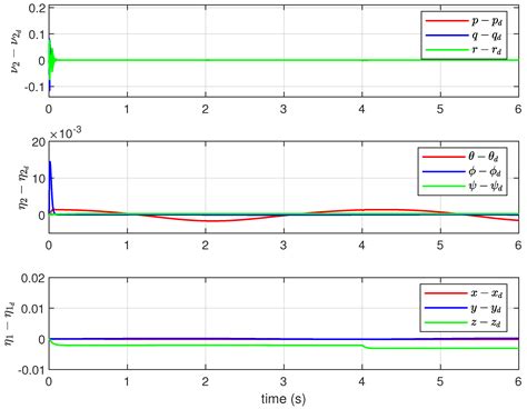 Adaptive Control of Unmanned Aerial Vehicles with Varying Payload and ...