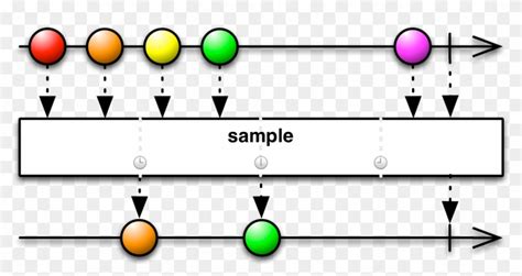 Image result for Debounce Code