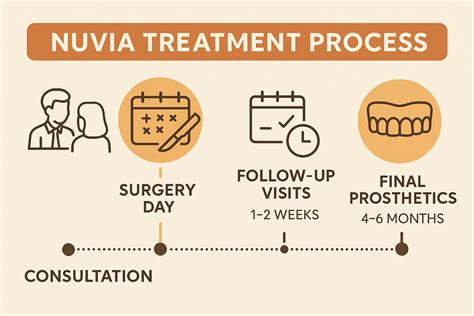 Nuvia Dental Implants Cost 2026: $20,000–$50,000 Breakdown (Hidden Fees + Savings Tips)
