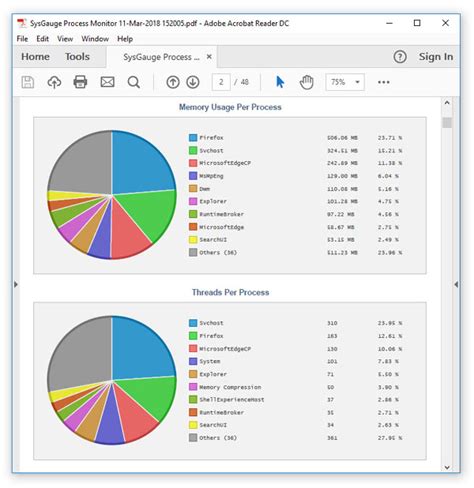 Process Log 的图像结果