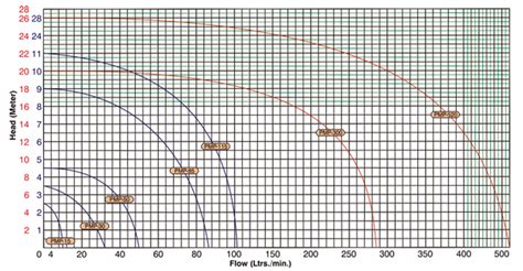 PRECISION MAGNETIC PUMPS - Magnet Pumps, Magnetic Drive Chemical ...