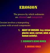 Image result for Zhongli Erosion