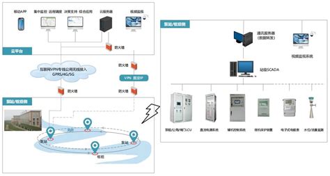 泵站综合信息化管理系统解决方案_平升电子_泵站_中国工控网