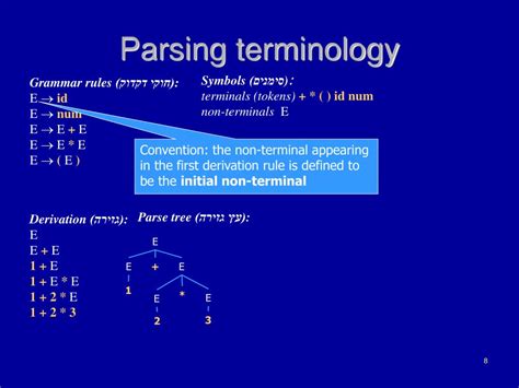 String Parsing Tutorial 的图像结果