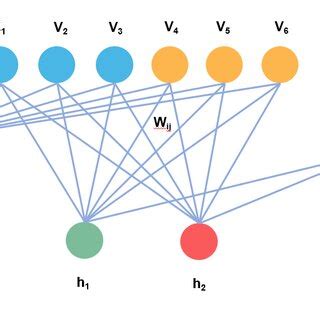 Image result for Deep Belief Network Simulation Code