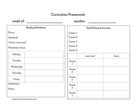 Image result for Curriculum Framework Template