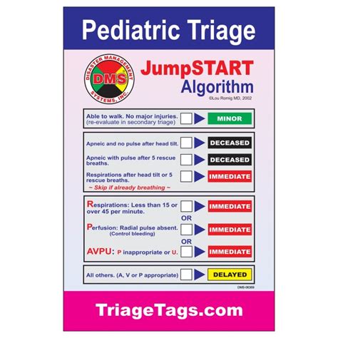 Jump Start Triage Algorithm 的图像结果