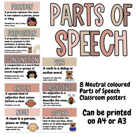 Parts Of Speech Posters For Grade 3