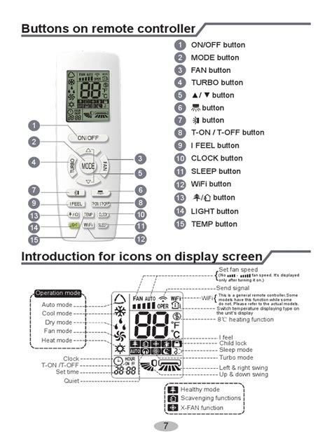 Gree Remote Control Symbols English 的图像结果