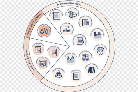 Voting and Legislation PNG 的图像结果