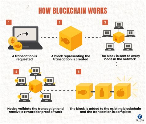 Image result for Blockchain Scan Bar Code