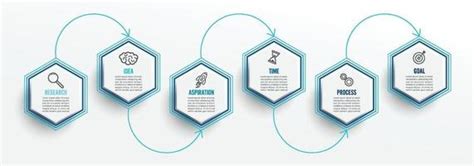 Image result for Product Realization Process Flow Chart Icon