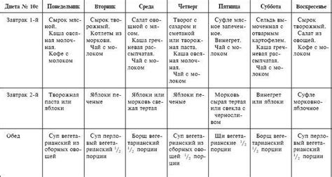 Диета стол № 1б по певзнеру - medside.ru