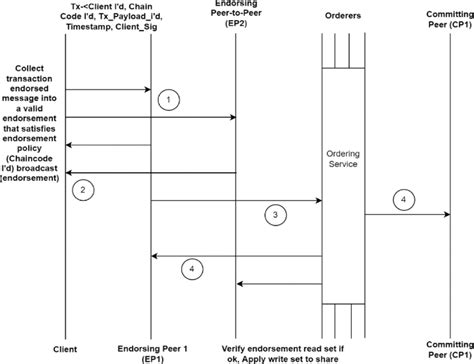 Chain Code Algorithm 的图像结果