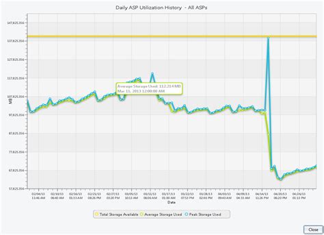 JavaFX Line Chart 的图像结果