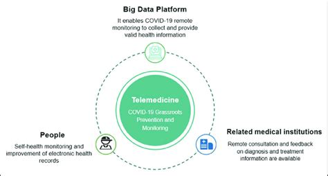 Image result for Remote Monitoring Strategy Examples