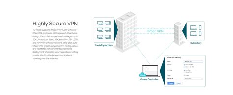TP-Link ER605 (TL-R605) | Multi-WAN Wired Single_Band 1000 Mbps VPN ...