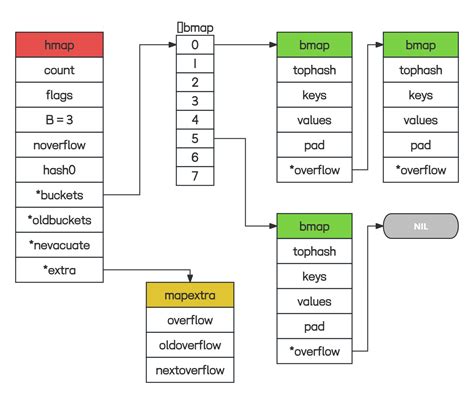 Data Structure and Algorithm Map 的图像结果