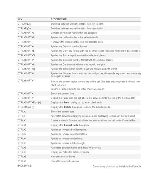 Image result for Computer Shortcut Keys Worksheet