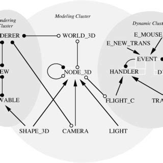 Application Program 的图像结果